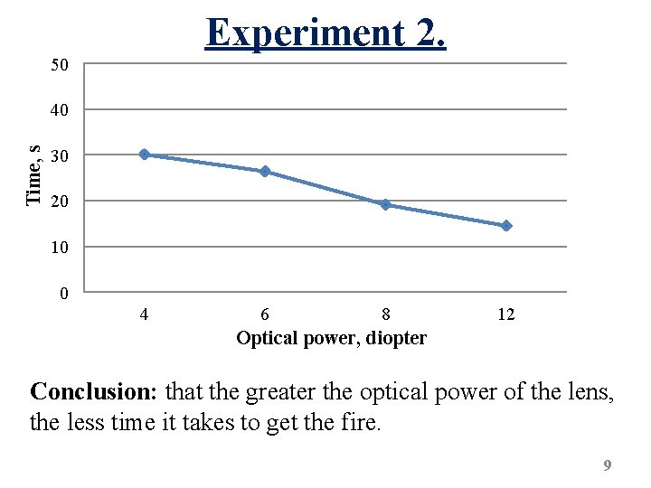 Experiment 2. 50 Time, s 40 30 20 10 0 4 6 8 12