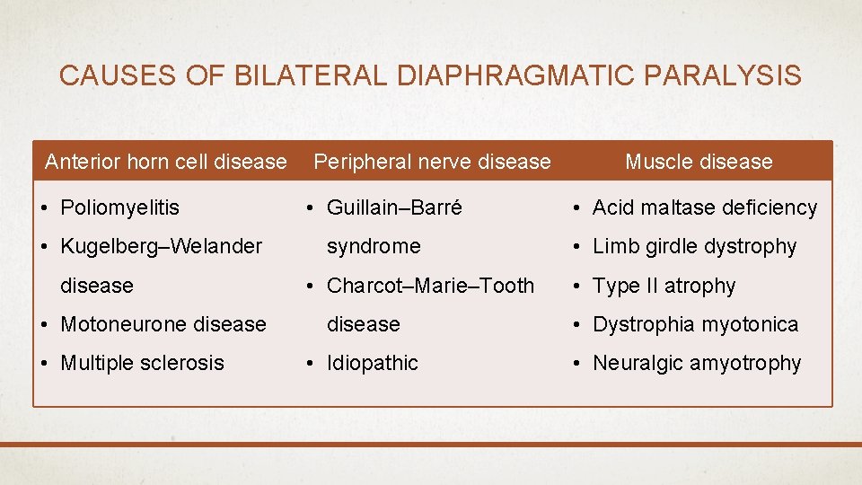 CAUSES OF BILATERAL DIAPHRAGMATIC PARALYSIS Anterior horn cell disease • Poliomyelitis • Kugelberg–Welander disease