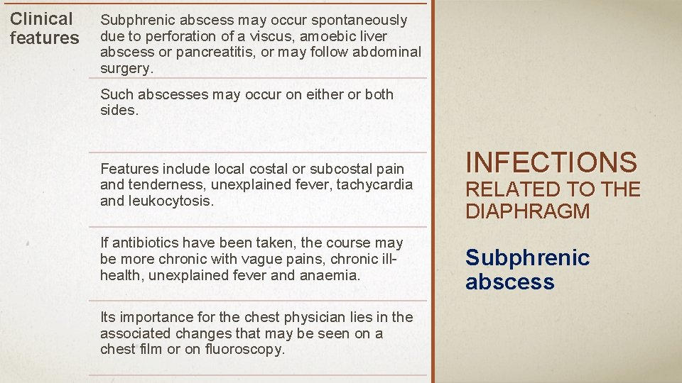 Clinical features Subphrenic abscess may occur spontaneously due to perforation of a viscus, amoebic