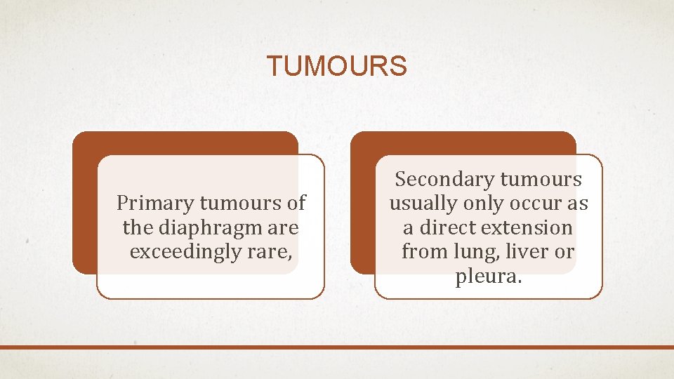 TUMOURS Primary tumours of the diaphragm are exceedingly rare, Secondary tumours usually only occur