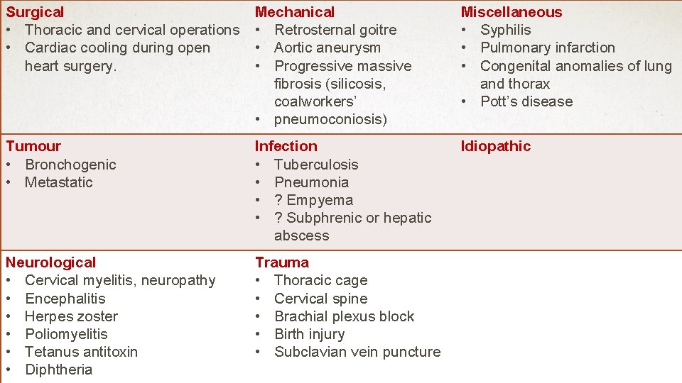 Surgical • Thoracic and cervical operations • Cardiac cooling during open heart surgery. Mechanical