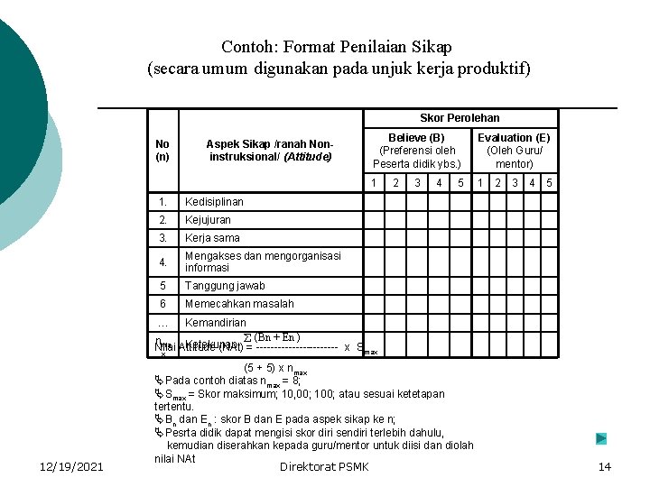 Contoh: Format Penilaian Sikap (secara umum digunakan pada unjuk kerja produktif) Skor Perolehan No