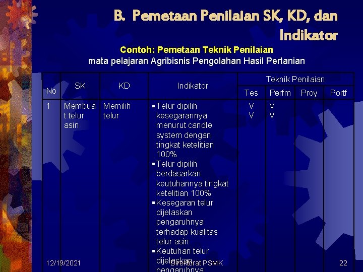 B. Pemetaan Penilaian SK, KD, dan Indikator Contoh: Pemetaan Teknik Penilaian mata pelajaran Agribisnis