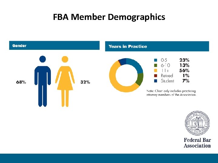 FBA Member Demographics 