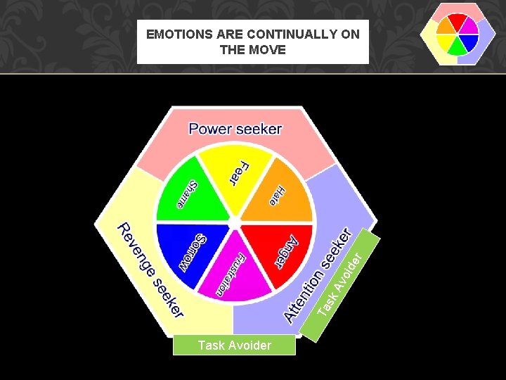 Ta sk Av oid er EMOTIONS ARE CONTINUALLY ON THE MOVE Task Avoider 