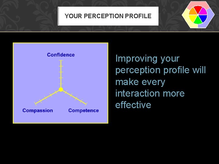 YOUR PERCEPTION PROFILE Improving your perception profile will make every interaction more effective 