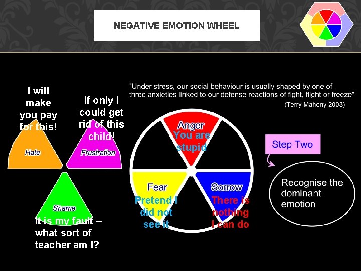 NEGATIVE EMOTION WHEEL I will make you pay for this! If only I could