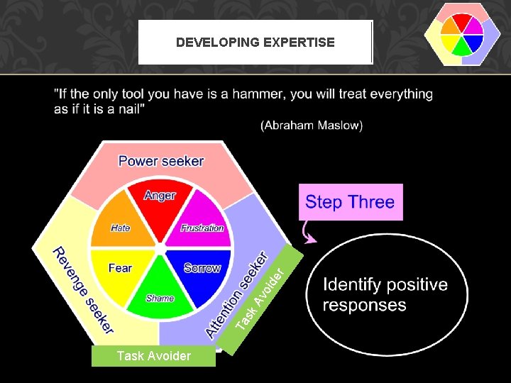 Ta sk Av oid er DEVELOPING EXPERTISE Task Avoider 