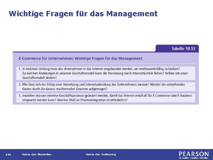 Wichtige Fragen für das Management 196 Name des Dozenten Name der Vorlesung © Laudon