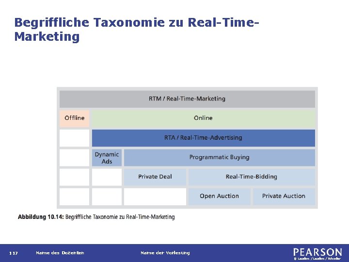 Begriffliche Taxonomie zu Real-Time. Marketing 117 Name des Dozenten Name der Vorlesung © Laudon