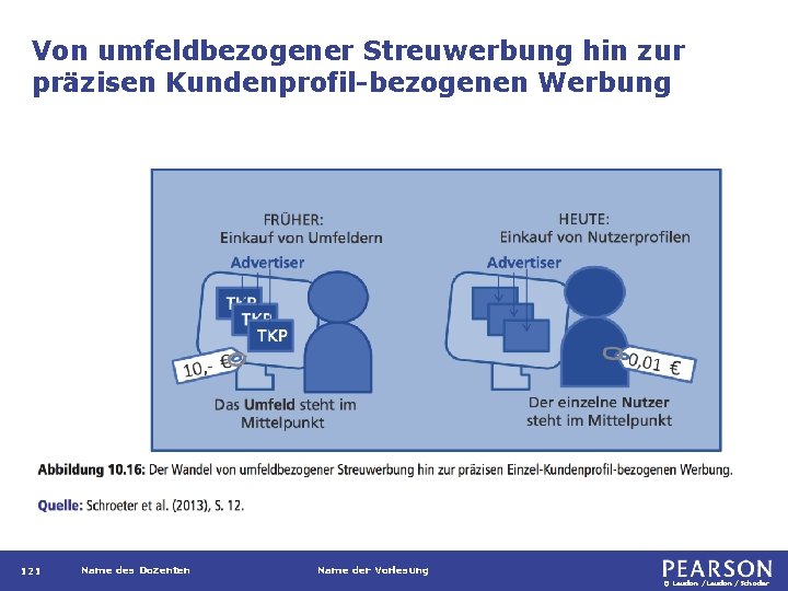 Von umfeldbezogener Streuwerbung hin zur präzisen Kundenprofil-bezogenen Werbung 121 Name des Dozenten Name der