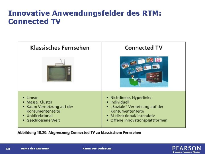 Innovative Anwendungsfelder des RTM: Connected TV 136 Name des Dozenten Name der Vorlesung ©