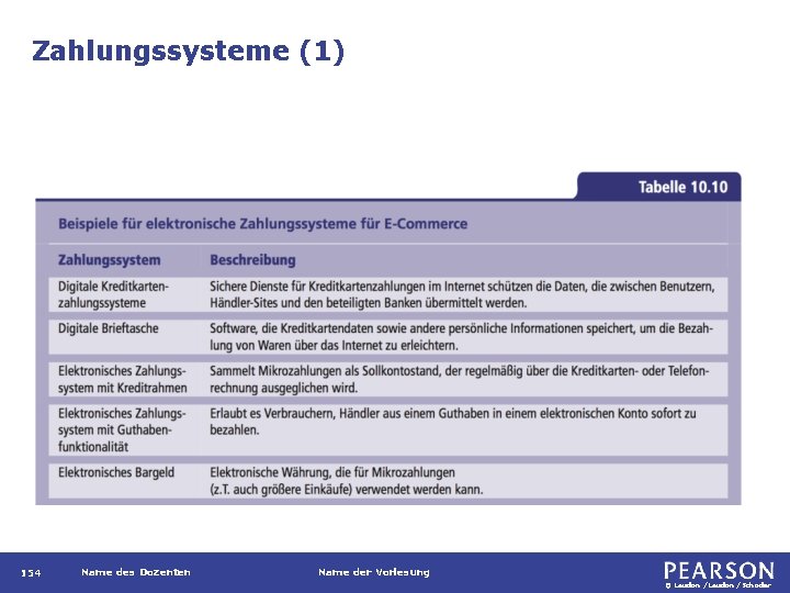 Zahlungssysteme (1) 154 Name des Dozenten Name der Vorlesung © Laudon /Schoder 
