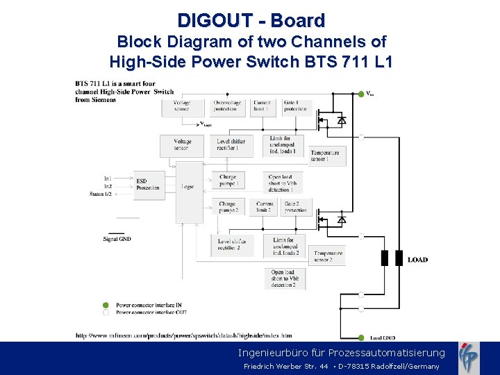 DIGOUT - Board Block Diagram of two Channels of High-Side Power Switch BTS 711