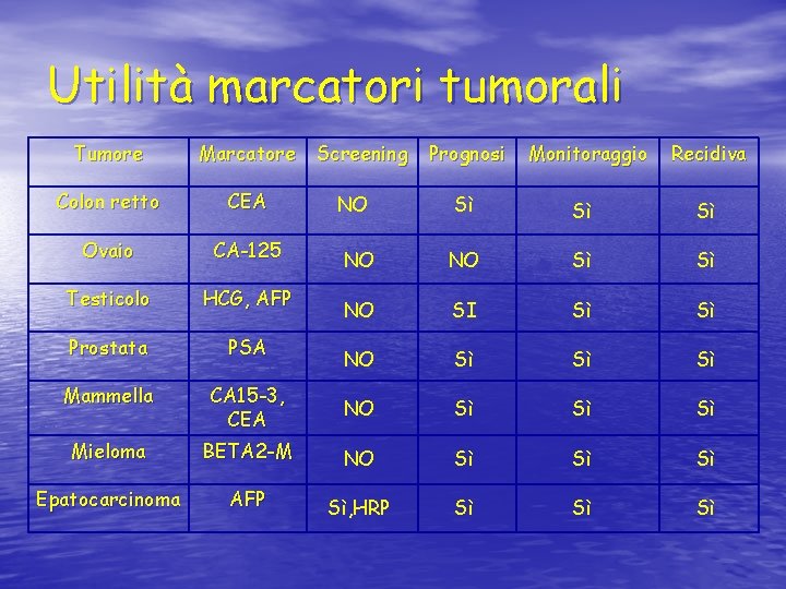 Utilità marcatori tumorali Tumore Marcatore Screening Colon retto CEA Ovaio CA-125 Testicolo HCG, AFP