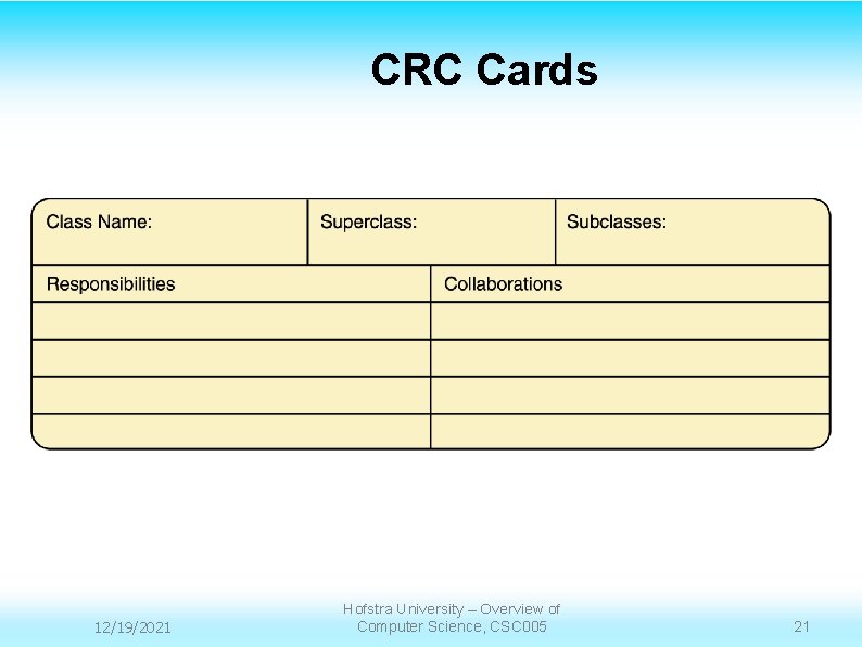 CRC Cards 12/19/2021 Hofstra University – Overview of Computer Science, CSC 005 21 