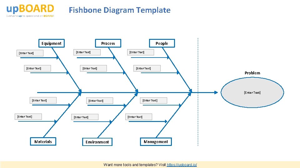 Fishbone Diagram Template Equipment [Enter Text] People Process [Enter Text] Problem [Enter Text] [Enter