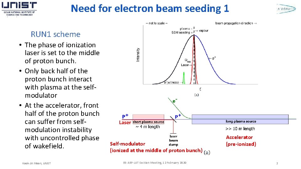 Need for electron beam seeding 1 RUN 1 scheme • The phase of ionization