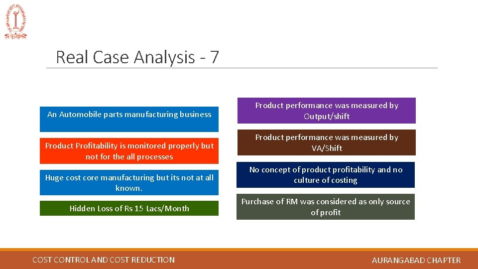 Real Case Analysis - 7 An Automobile parts manufacturing business Product Profitability is monitored