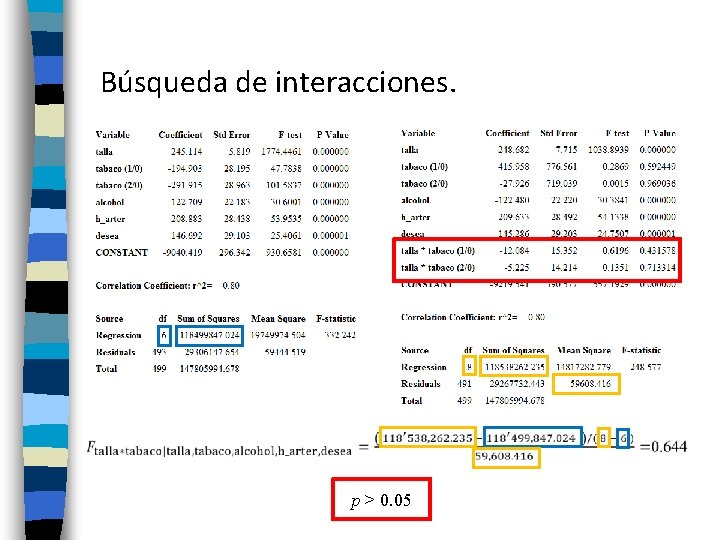 Búsqueda de interacciones. p > 0. 05 