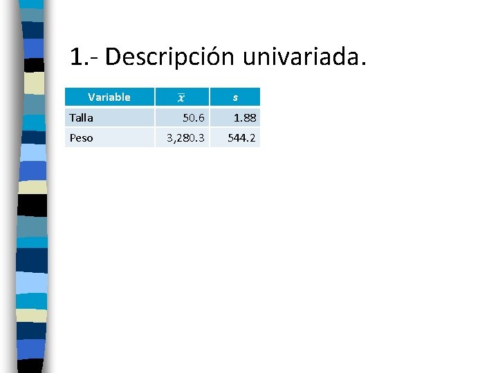 1. - Descripción univariada. Variable s Talla 50. 6 1. 88 Peso 3, 280.