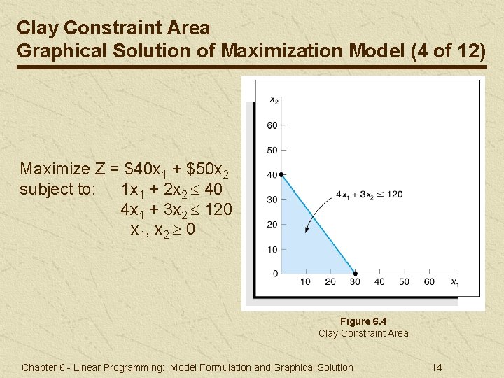 Clay Constraint Area Graphical Solution of Maximization Model (4 of 12) Maximize Z = Clay Constraint Area Graphical Solution of Maximization Model (4 of 12) Maximize Z =