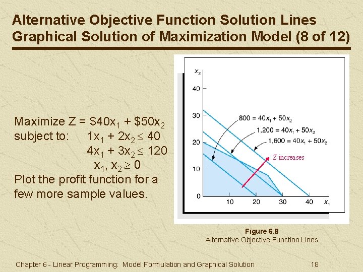 Alternative Objective Function Solution Lines Graphical Solution of Maximization Model (8 of 12) Maximize Alternative Objective Function Solution Lines Graphical Solution of Maximization Model (8 of 12) Maximize