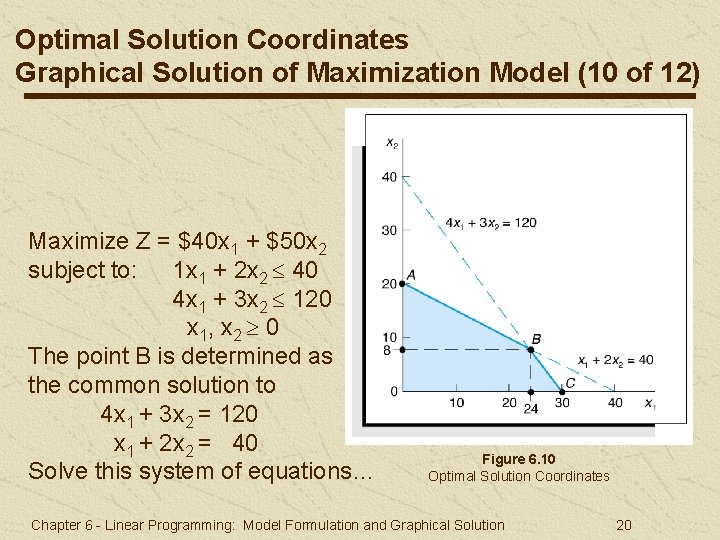 Optimal Solution Coordinates Graphical Solution of Maximization Model (10 of 12) Maximize Z = Optimal Solution Coordinates Graphical Solution of Maximization Model (10 of 12) Maximize Z =