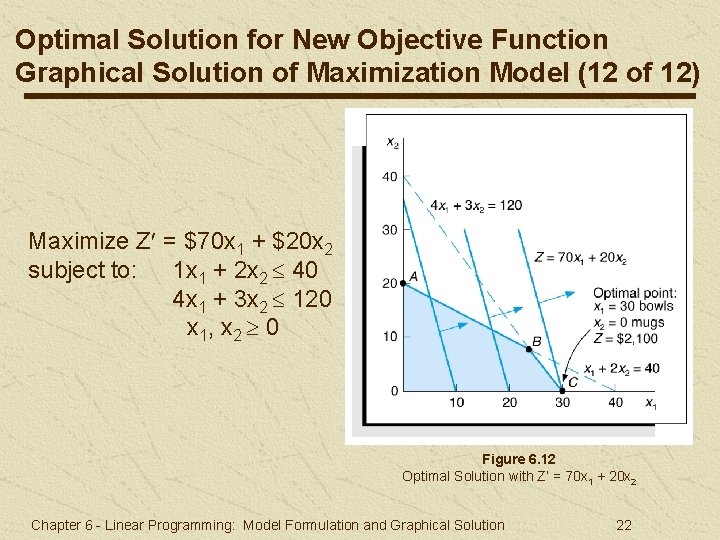 Optimal Solution for New Objective Function Graphical Solution of Maximization Model (12 of 12) Optimal Solution for New Objective Function Graphical Solution of Maximization Model (12 of 12)