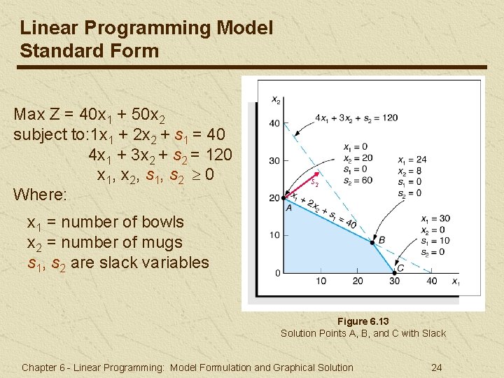 Linear Programming Model Standard Form Max Z = 40 x 1 + 50 x Linear Programming Model Standard Form Max Z = 40 x 1 + 50 x
