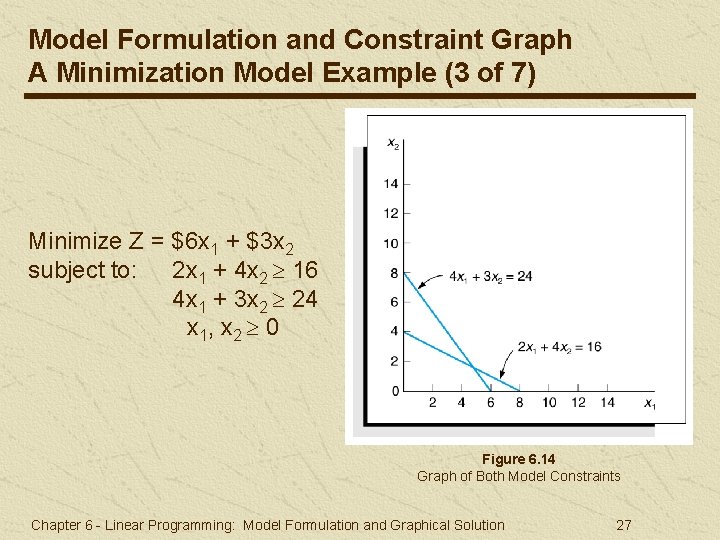 Model Formulation and Constraint Graph A Minimization Model Example (3 of 7) Minimize Z Model Formulation and Constraint Graph A Minimization Model Example (3 of 7) Minimize Z