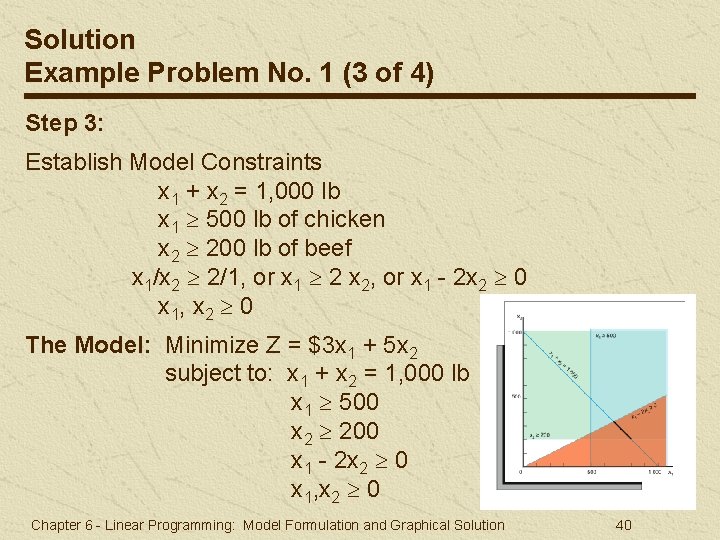 Solution Example Problem No. 1 (3 of 4) Step 3: Establish Model Constraints x Solution Example Problem No. 1 (3 of 4) Step 3: Establish Model Constraints x