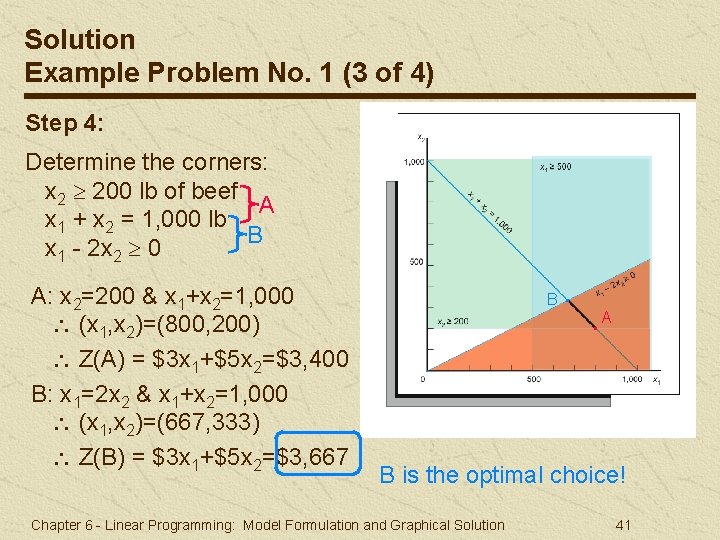 Solution Example Problem No. 1 (3 of 4) Step 4: Determine the corners: x Solution Example Problem No. 1 (3 of 4) Step 4: Determine the corners: x