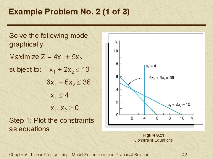 Example Problem No. 2 (1 of 3) Solve the following model graphically: Maximize Z Example Problem No. 2 (1 of 3) Solve the following model graphically: Maximize Z