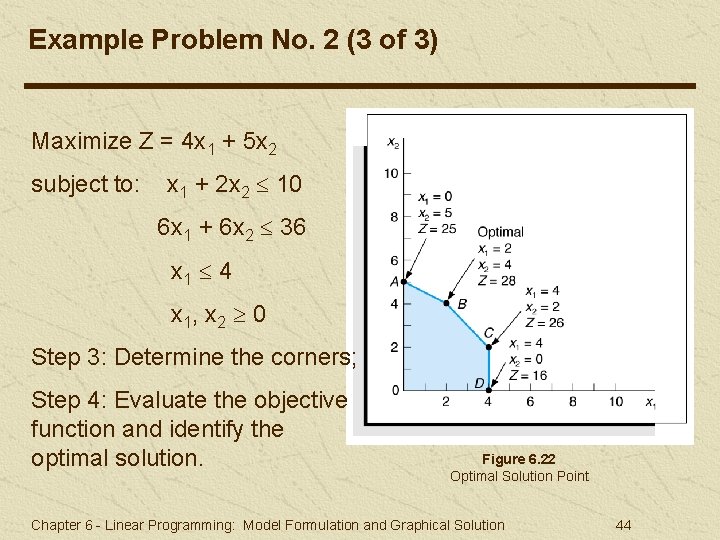 Example Problem No. 2 (3 of 3) Maximize Z = 4 x 1 + Example Problem No. 2 (3 of 3) Maximize Z = 4 x 1 +
