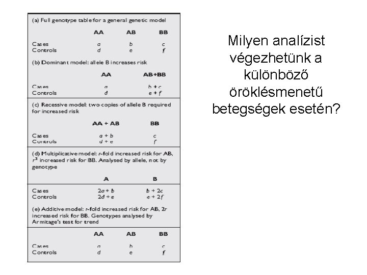 Milyen analízist végezhetünk a különböző öröklésmenetű betegségek esetén? 