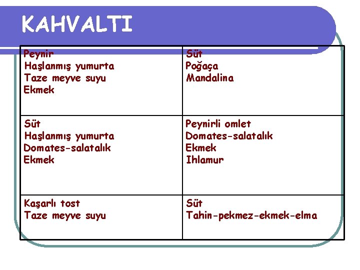 KAHVALTI Peynir Haşlanmış yumurta Taze meyve suyu Ekmek Süt Poğaça Mandalina Süt Haşlanmış yumurta