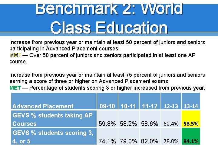 Benchmark 2: World Class Education Increase from previous year or maintain at least 50