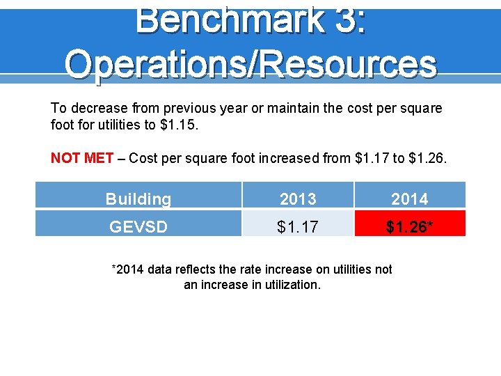 Benchmark 3: Operations/Resources To decrease from previous year or maintain the cost per square
