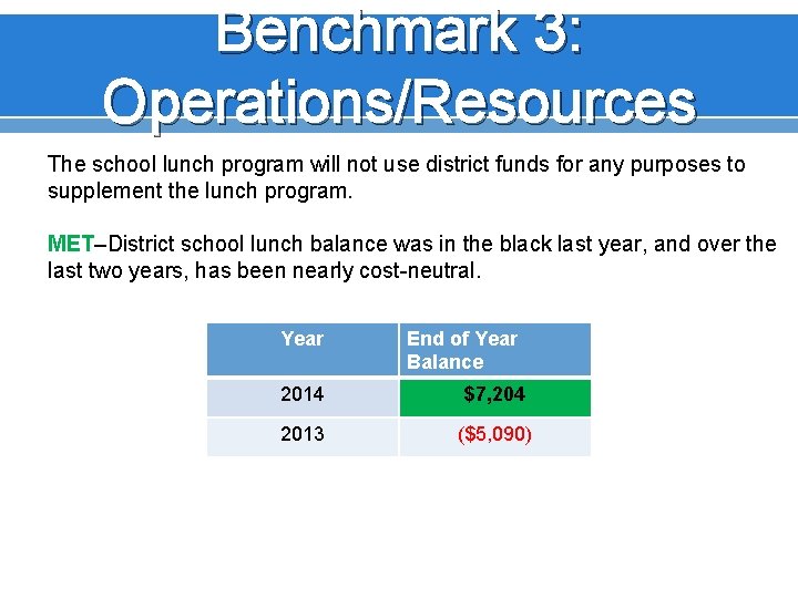 Benchmark 3: Operations/Resources The school lunch program will not use district funds for any