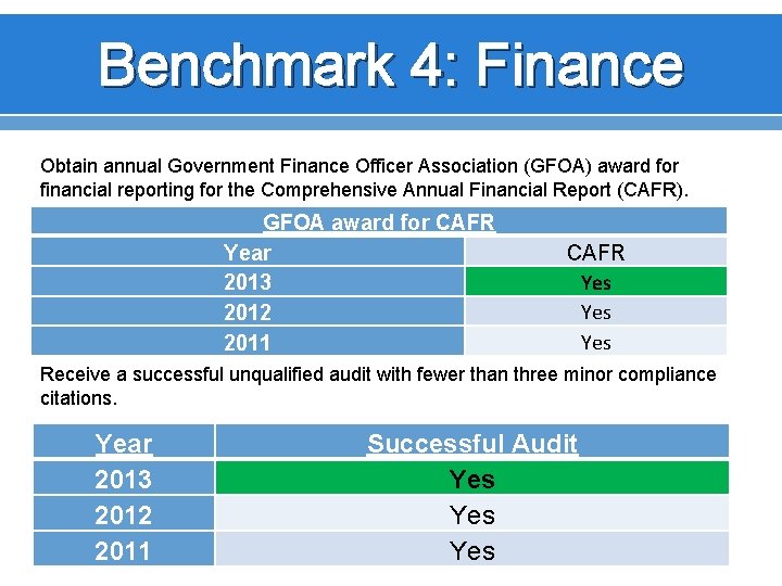 Benchmark 4: Finance Obtain annual Government Finance Officer Association (GFOA) award for financial reporting