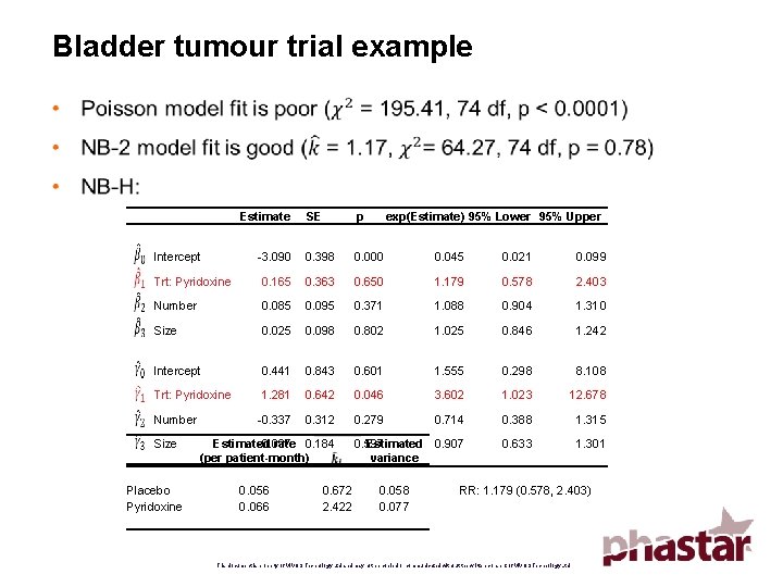 Bladder tumour trial example Estimate SE p -3. 090 0. 398 0. 000 0.