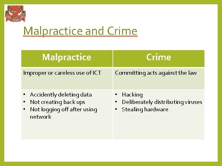 Malpractice and Crime Malpractice Crime Improper or careless use of ICT Committing acts against