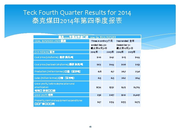 Teck Fourth Quarter Results for 2014 泰克煤田 2014年第四季度报表 泰克2014年第四季度�表 2014 Q 4 TECK REPORT