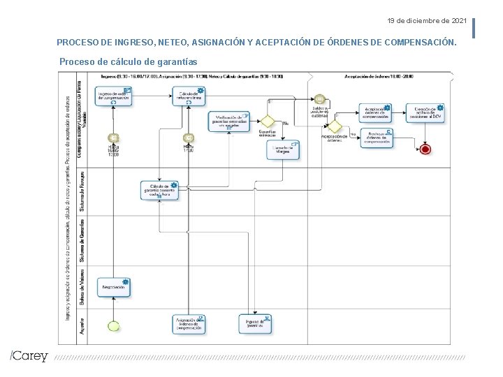 19 de diciembre de 2021 PROCESO DE INGRESO, NETEO, ASIGNACIÓN Y ACEPTACIÓN DE ÓRDENES