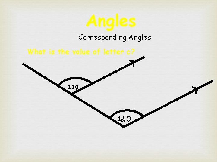 Angles Corresponding Angles What is the value of letter c? 110 c 