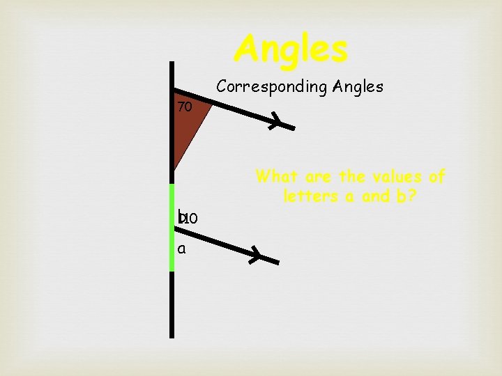 Angles Corresponding Angles 70 b 110 a What are the values of letters a