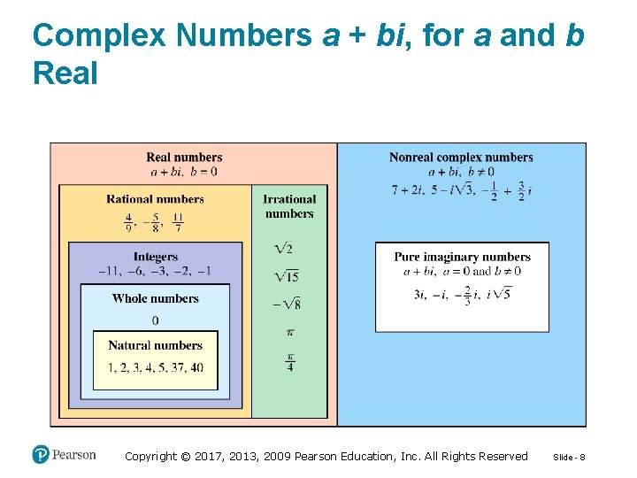 Complex Numbers a + bi, for a and b Real Copyright © 2017, 2013,
