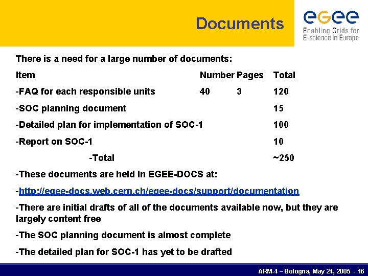 Documents There is a need for a large number of documents: Item Number Pages