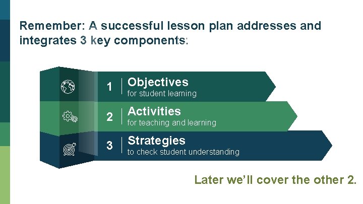 Remember: A successful lesson plan addresses and Text Title integrates 3 key components: Place